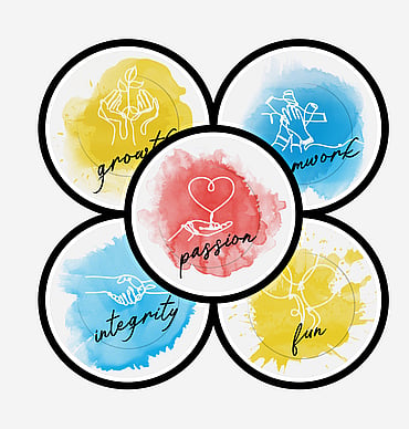 At Kaz - Design. Brand. Web. we can design wall art to compliment your brand.