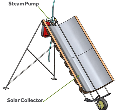Imagination Factory steam pump