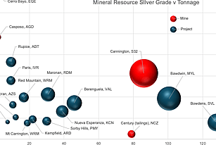 Benchmarking