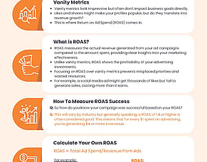 Marketing Resources - ROAS vs Vanity Metrics