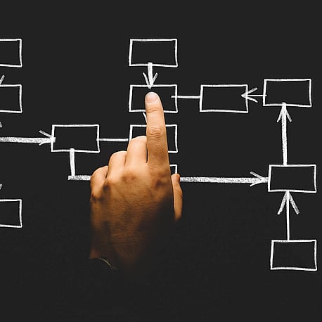 MAKE A RIGHT BUSINESS DECISIONS
