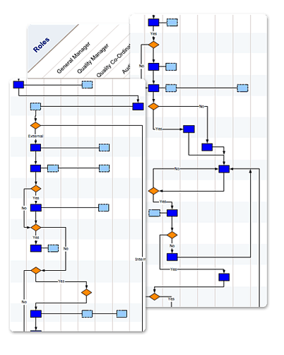Process charts