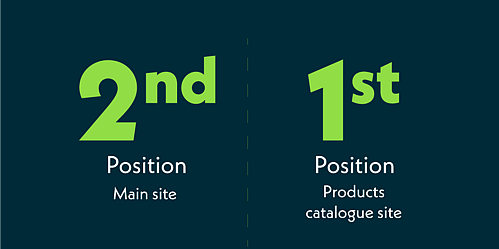 Website visibility