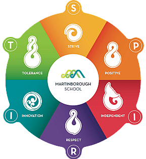 OUR SPIRIT VALUES