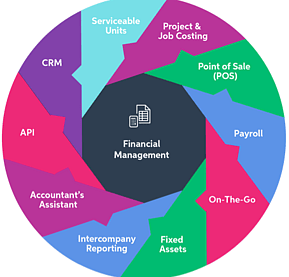 MYOB Exo connected business