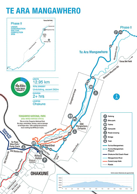 Te Ara Mangawhero | Stage I Route | Mountains to Sea NZ