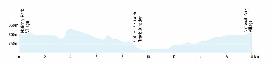Elevation profile Marton Sash and Door | Mountains to Sea NZ