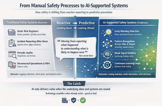 Ai in safety, from manual safety processes to Ai-supported systems