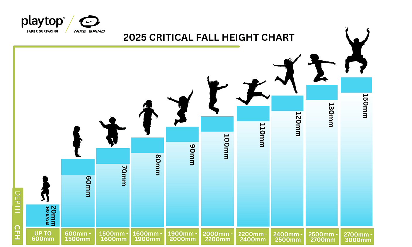 critical fall height chart