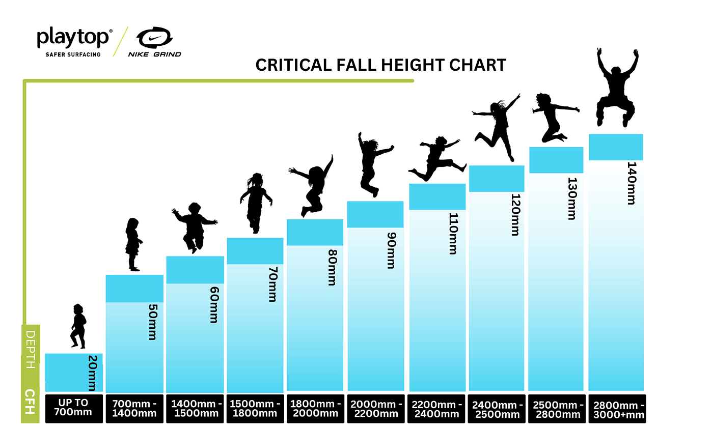 critical fall height chart
