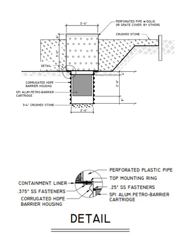 Petro-barrier diagram