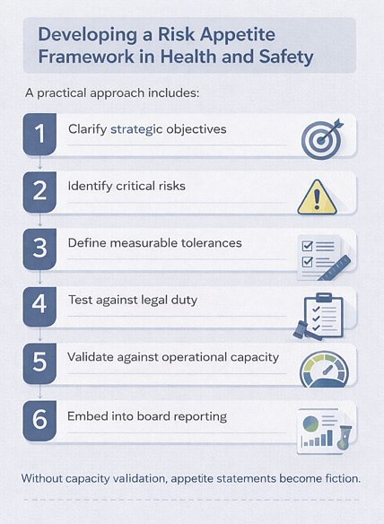 Risk appetite framework
