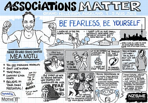 Predominantly light blue, black and white graphic recording from 'Associations Matter' conference, Grand Millennium Auckland, 4&ndash;5 August 2025, featuring former IBO World Boxing Champion Mea Motu. Title: 'Be Fearless. Be Yourself.' A portrait of Mea Motu in boxing gloves is shown alongside her story: growing up in rural Northland, feeling disconnected at a large Auckland school, and being introduced to boxing at 13. After personal struggles, including a decade in an abusive relationship, she found strength through boxing, eventually becoming world champion. Key points include: overcoming adversity, taking risks, supporting others, and believing in your own potential. Visuals highlight resilience, empowerment, and her advocacy against domestic violence, sharing her story to inspire others. Logos of Motive8 and NZSAE appear at the bottom.