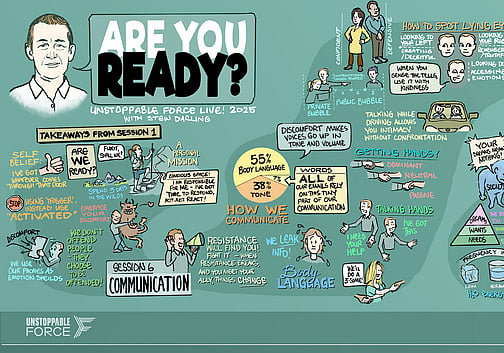 Illustrated graphic recording titled 'Are You Ready? &ndash; Unstoppable Force Live 2025 with Stew Darling.' The sketchnote captures 'Takeaways from Session 1' on self-belief, resilience, and having a personal mission, with reminders to respond rather than react. Visuals highlight body language (55%), tone (38%), and words (7%) as parts of communication. It covers spotting lies with observation cues, the importance of kindness, and creating safe work spaces through trust, honesty, and vulnerability. Key insights include advancing your mission daily, aligning behavior with personal values, and the concept of 'The 520' team. Themes of energy, resistance, and belief are emphasized, with prompts like 'What did you do today to advance your mission?' and 'Land your values.' Cartoon-style sketches, mind maps, and figures illustrate these messages.