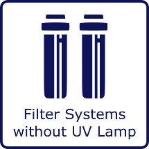 Water Filters