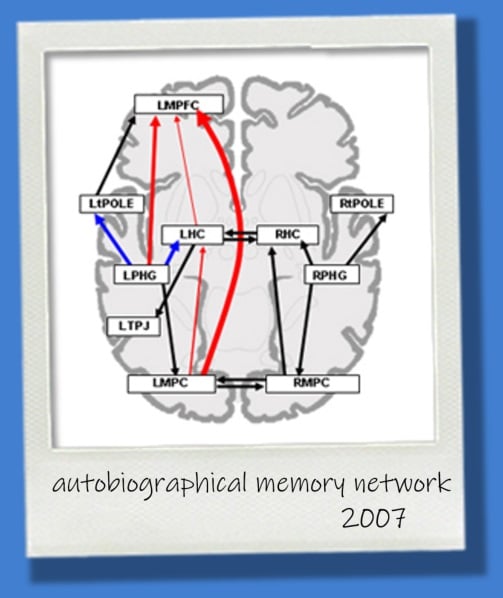 memory lab | Research
