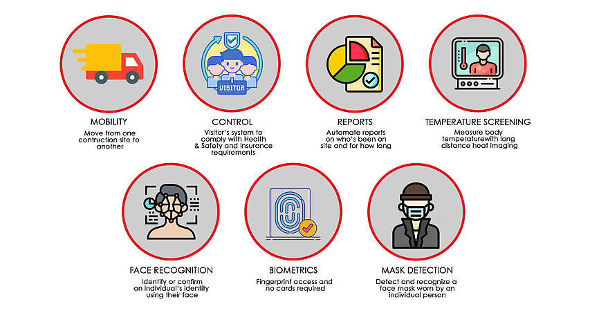 IQ Portable Container Solutions