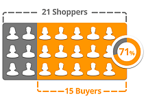 Real-time Conversion