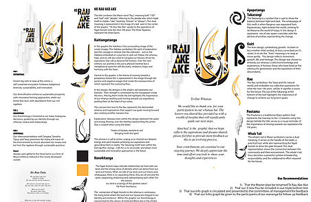 Brand guidelines document showing logo variations, typography, colours and usage examples for Rau Ake identity in black and orange