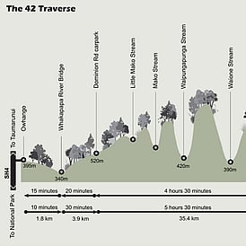 42 Traverse Profile