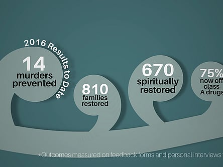 Creation Films Client: Te Whakaora Tangata