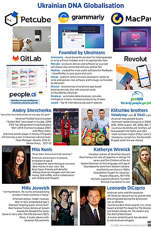 Successful global companies and celebrities with Ukrainian DNA