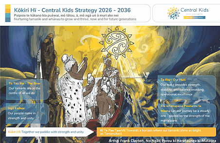 Māori artwork of figures paddling waka beneath sun with values text for Central Kids Kōkiri Hi programme in Central Kids Strategy 2026&ndash;2036