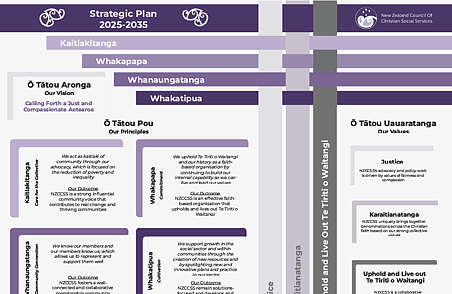 Strategic Plan 2025&ndash;2035 layout for New Zealand Council of Christian Social Services showing values, principles and Te Tiriti o Waitangi focus