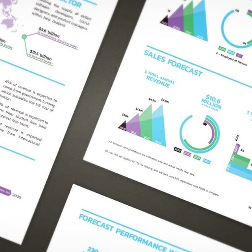 Graph design