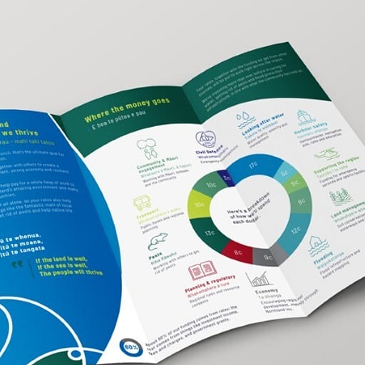 Pie graph design