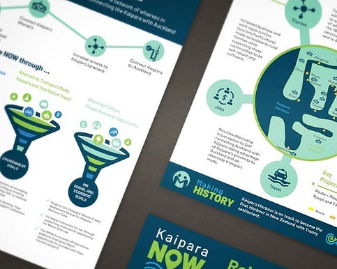 Infographic design