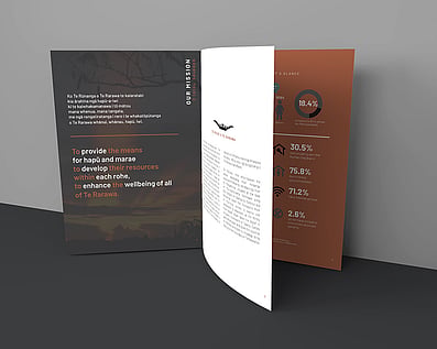 Annual report design