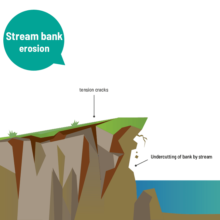 Illustrative diagram design