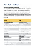Effects on pathogens