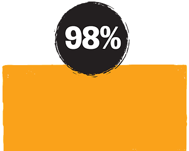 98%