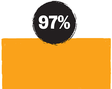 97%