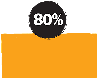 80%