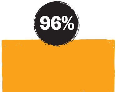 96%