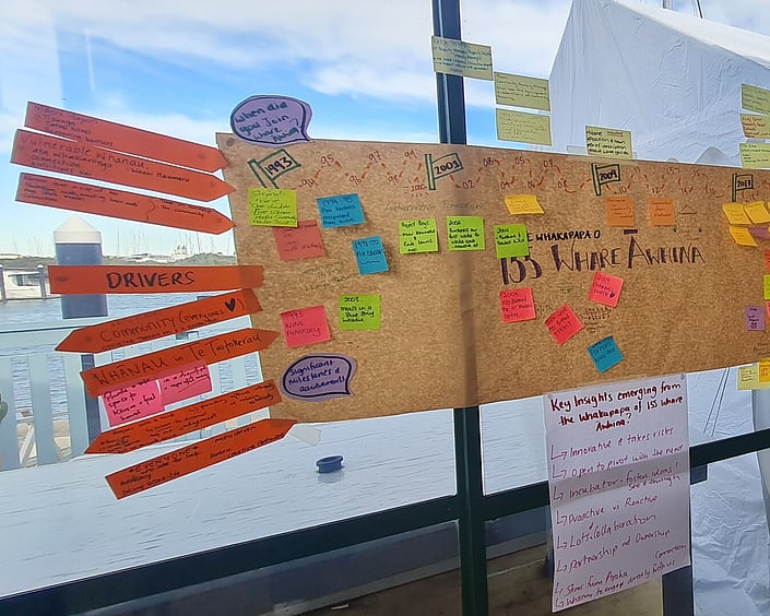 Workshop display board with timeline and colourful notes, showing community insights, drivers and key milestones for Whare Āwhina.