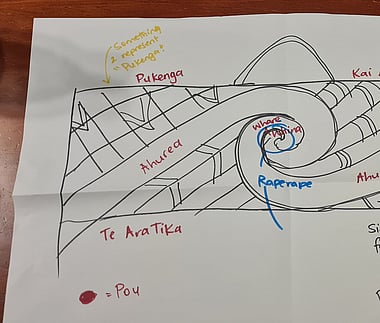 Close-up of a hand-drawn site sketch with labelled Māori concepts, showing pathways, woven patterns and a central spiral feature.