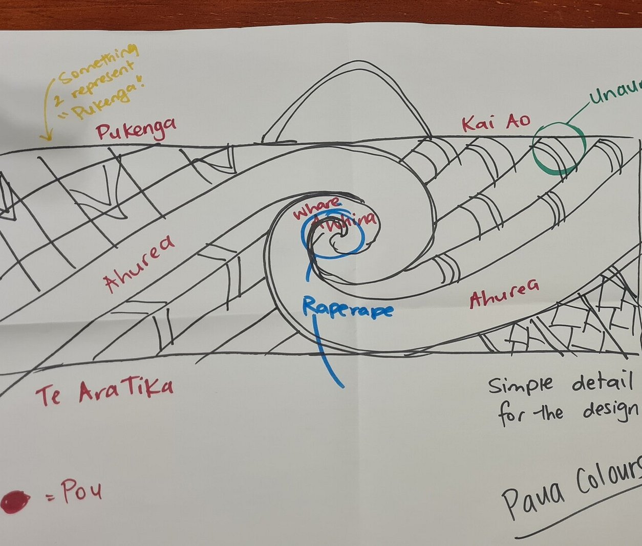 Close-up of a hand-drawn site sketch with labelled Māori concepts, showing pathways, woven patterns and a central spiral feature.