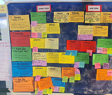 Planning board covered in colourful sticky notes, showing short and mid-term goals, internal and external ideas, and Māori strategic themes.