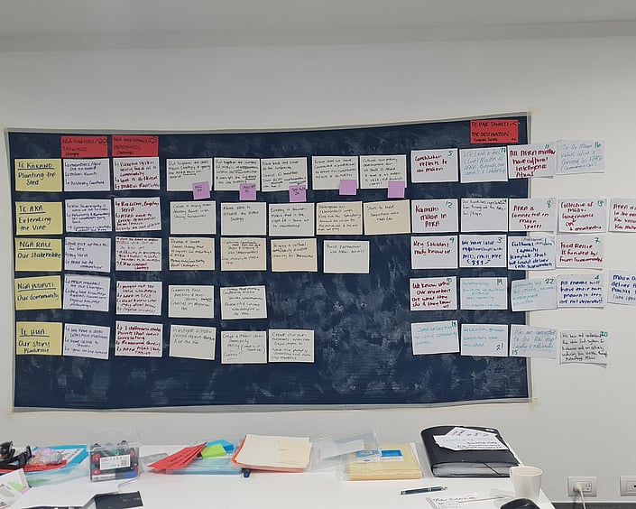 Large workshop board covered in grouped notes under Māori headings, showing ideas for strategy, stakeholders, community and storytelling.