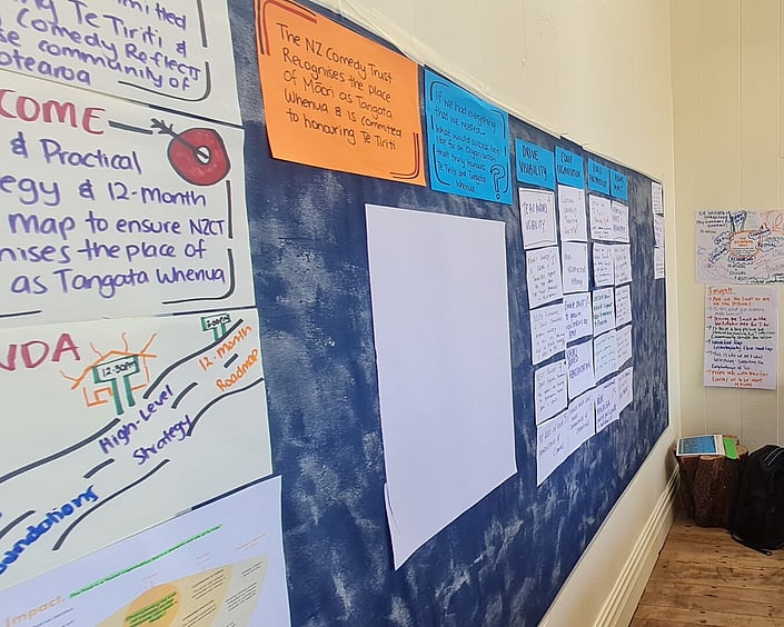 Wall display of workshop notes and planning sheets, with colourful cards outlining strategy ideas and organisational goals.