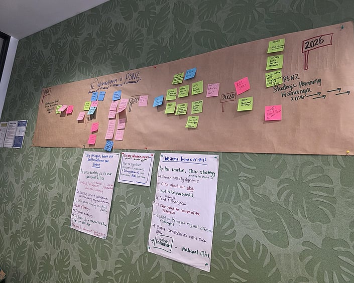 Wall display showing a strategic planning timeline with coloured sticky notes, headings, and handwritten insights outlining past milestones and future direction.