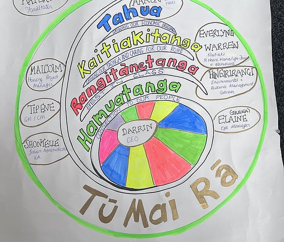 Hand-drawn circular diagram of organisational values with Te Ao Māori concepts around a central leadership hub.