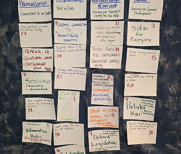Handwritten workshop cards grouped by themes, outlining strategic ideas, initiatives, and priorities.