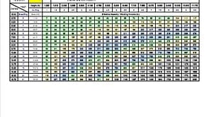 Tank Sizing Chart
