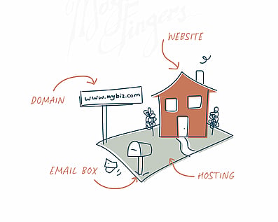 Domain name, hosting & website design explained