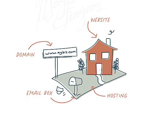 Domain name, hosting & website design explained